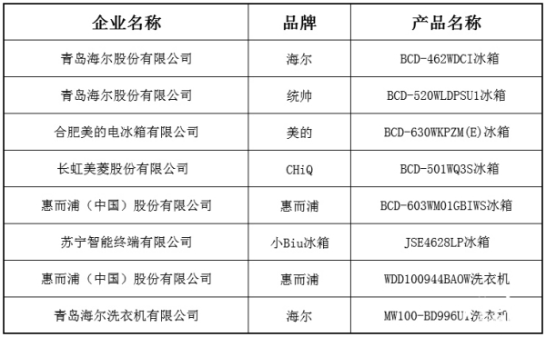 推动家电行业全面升级 2019中国家用电器研究院\u201c嘉电\u201d产品发布聚焦零配件创新